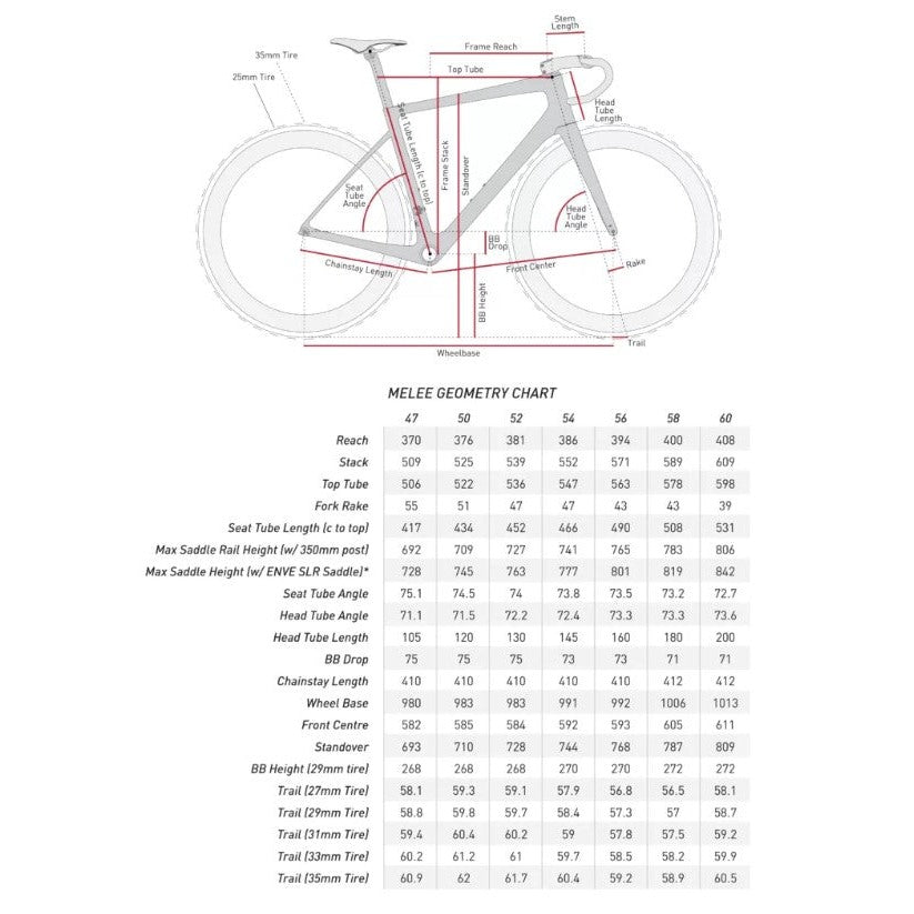 ENVE Melee Rammekit Flere Varianter