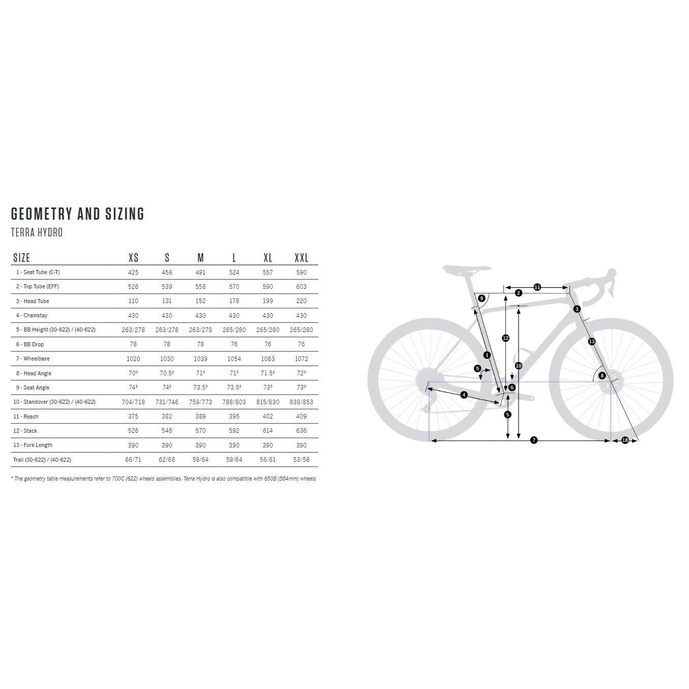 Orbea Terra H30 1X 2025 Flere Varianter