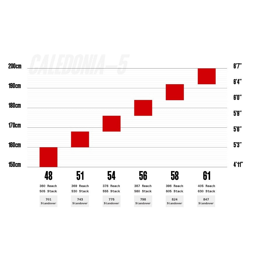Cervélo Caledonia-5 Ultegra Di2 2025 Flere Varianter