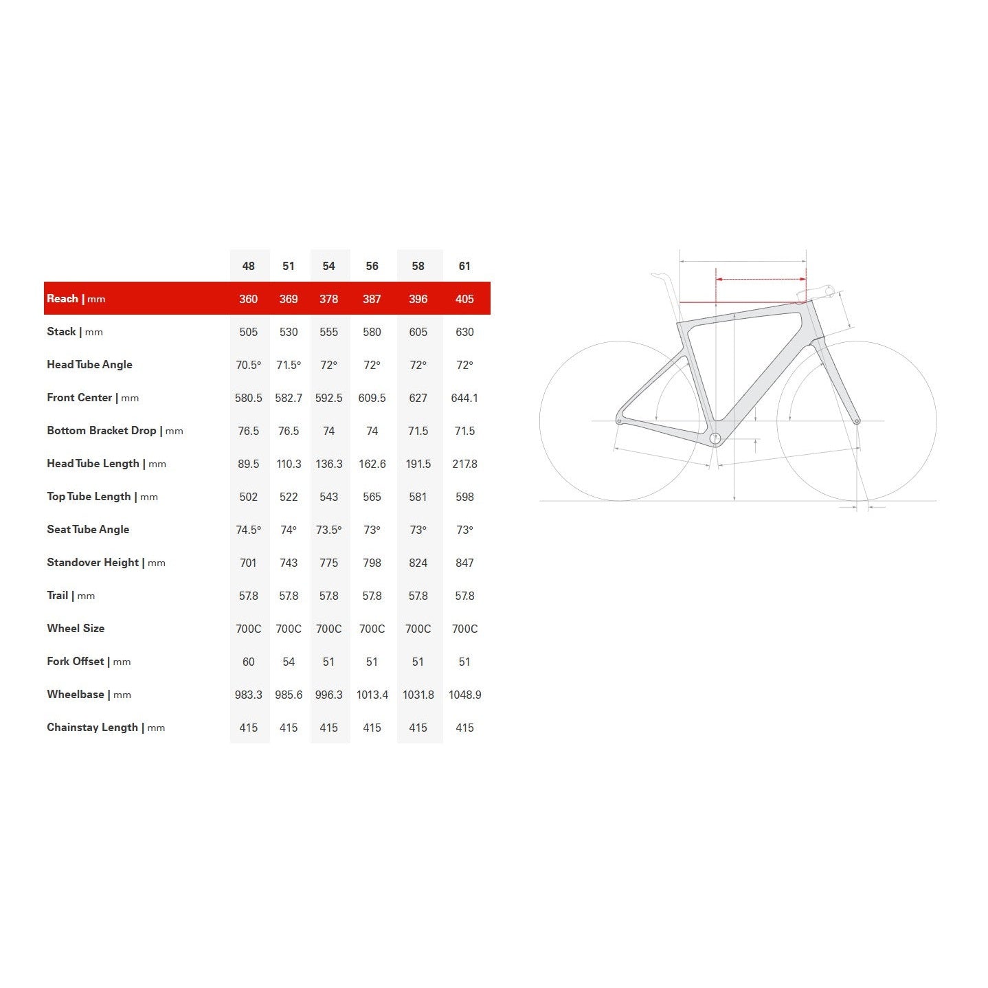 Cervélo Caledonia-5 Force AXS 2025 Flere Varianter