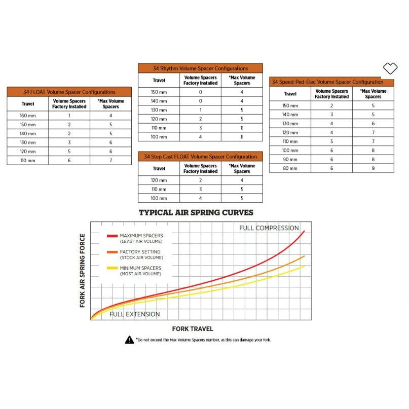 Fox Fork 34 Volumen Spacer 10CC Grøn