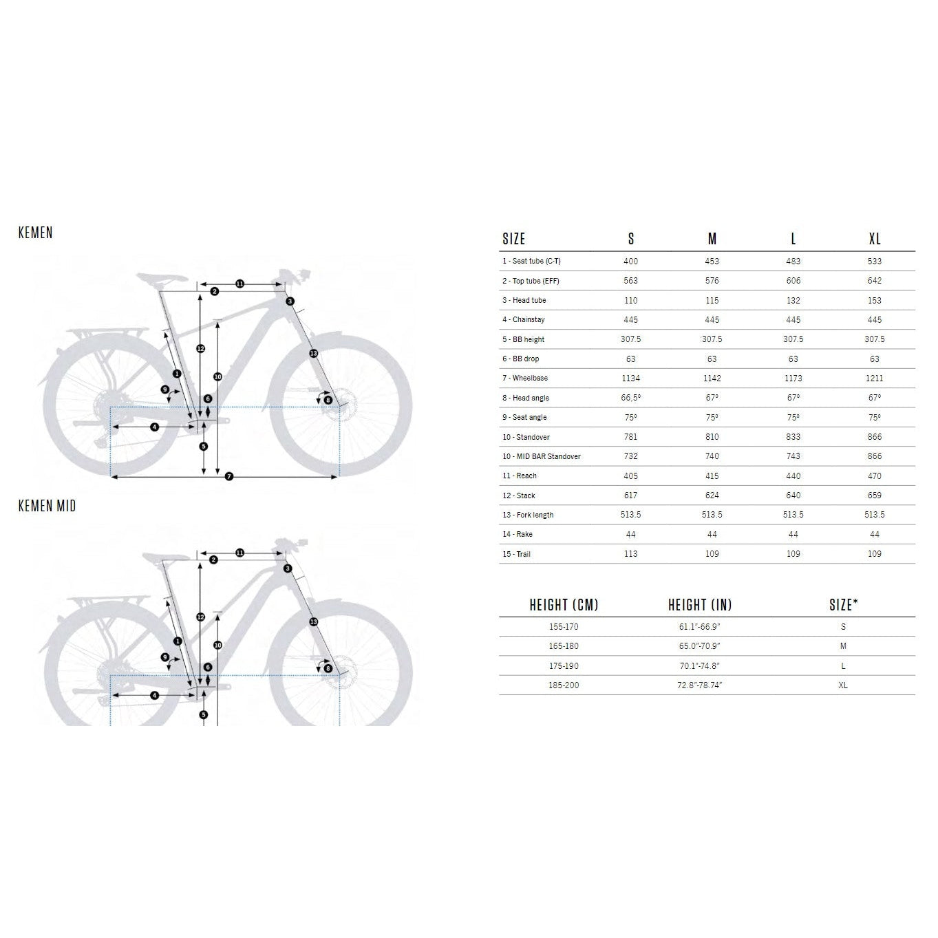 Orbea Kemen MID 40 2024 Flere Varianter