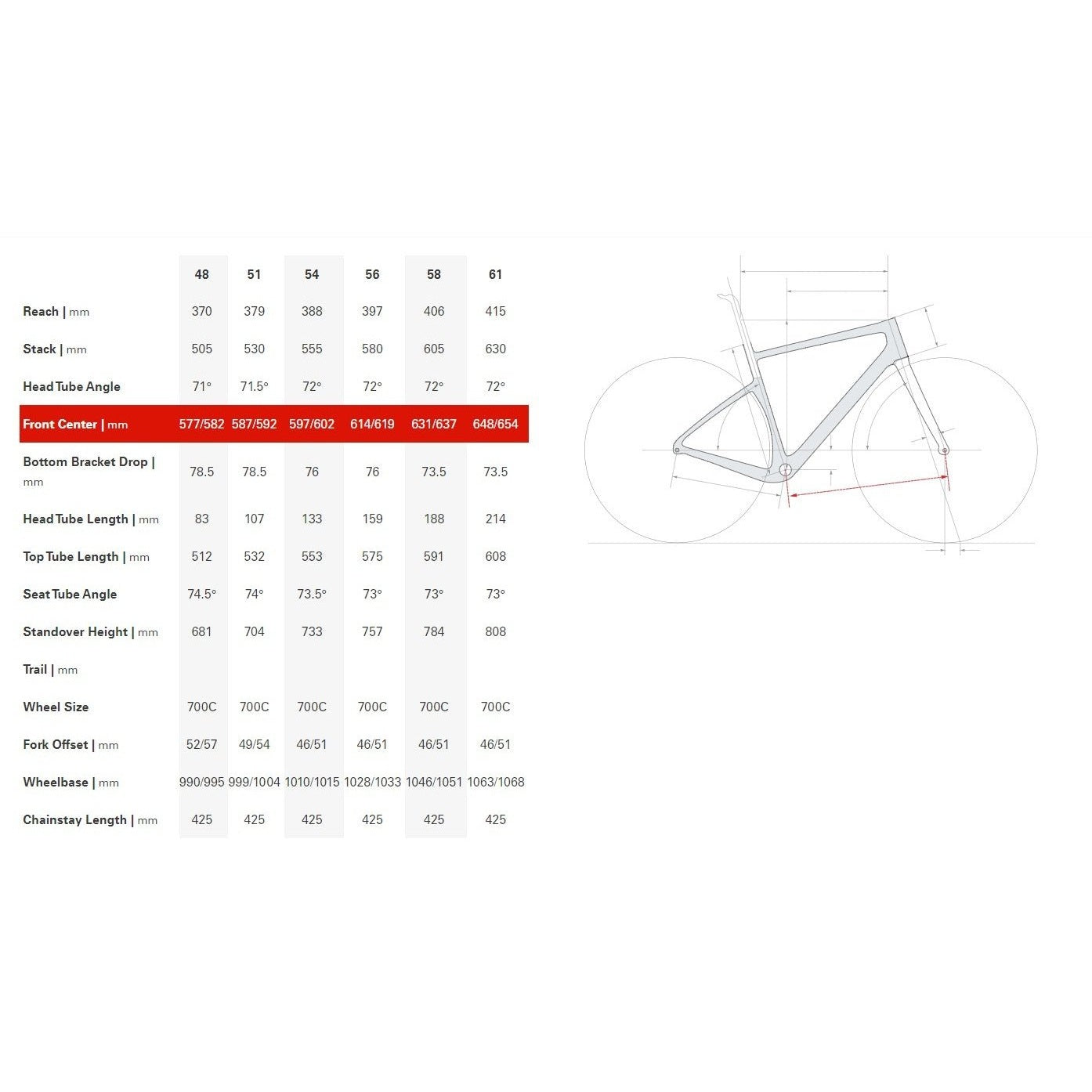 Cervèlo Aspero Apex XPLR AXS Flere Varianter