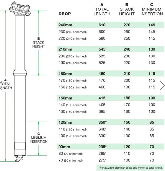 OneUp Components V3 Dropperpost Flere Varianter
