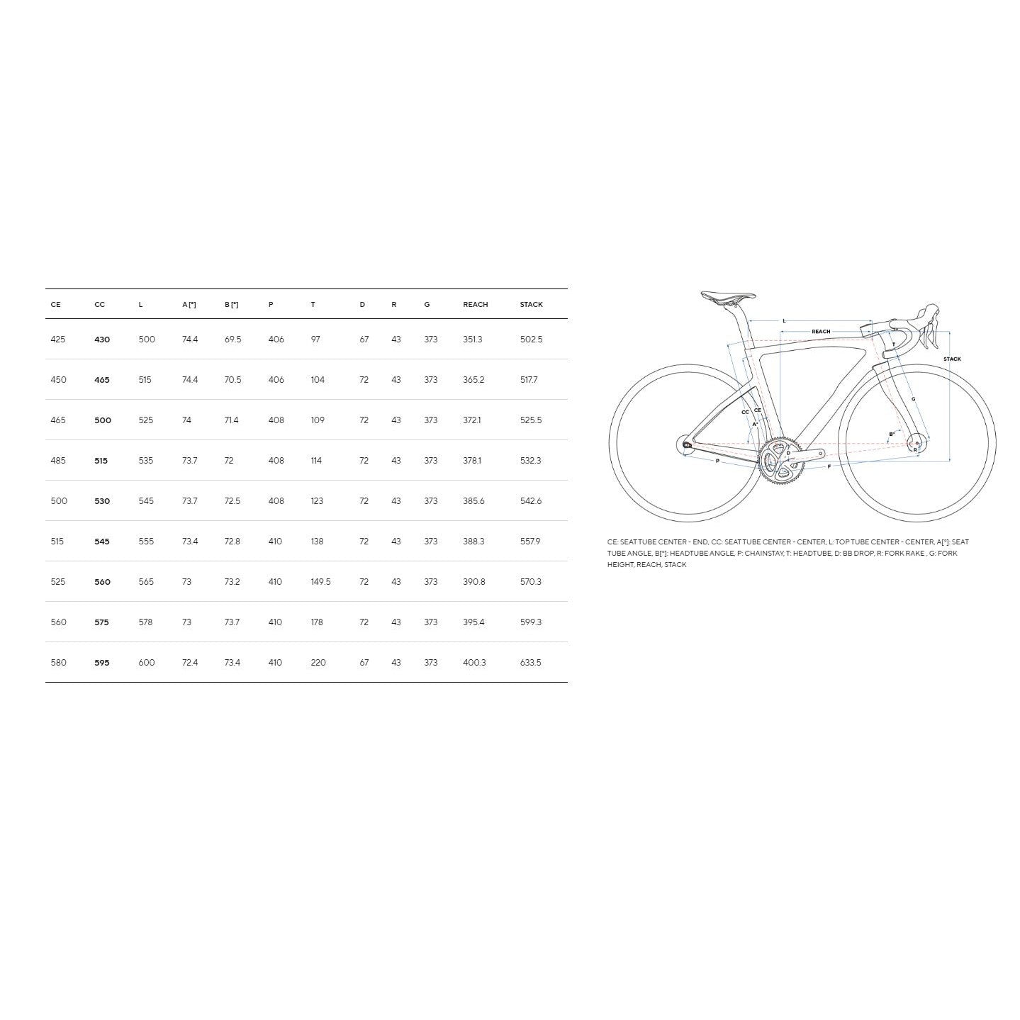 Pinarello F9 Rammekit Flere Varianter