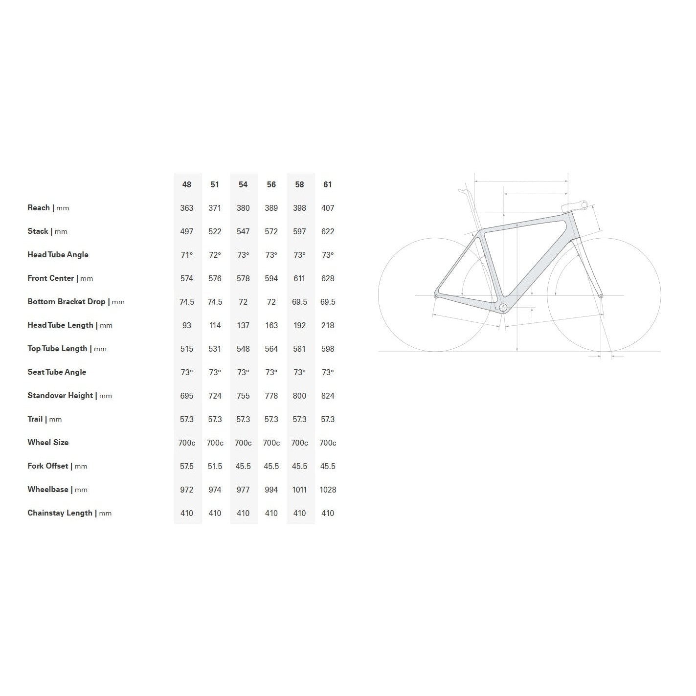 Cervélo R5 Ultegra Di2 2023 Flere varianter