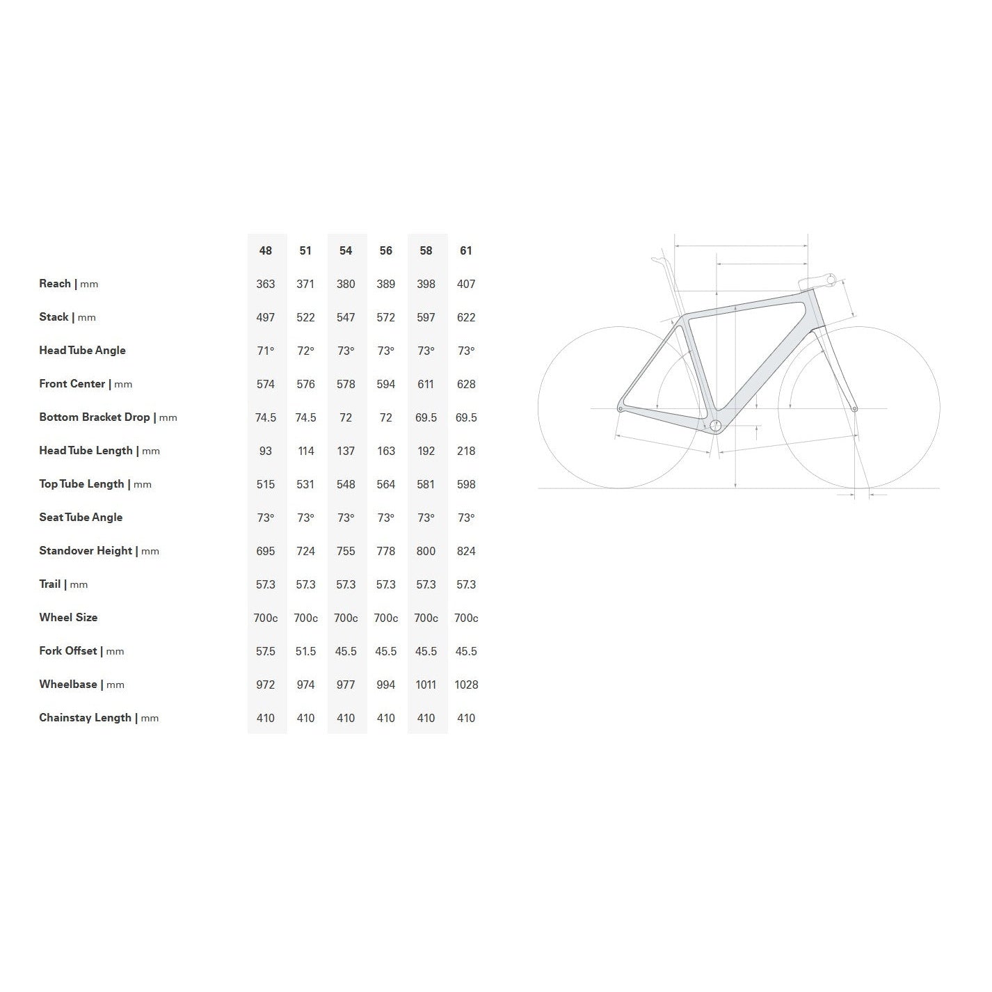 Cervélo R5 Dura-Ace DI2 Flere Varianter