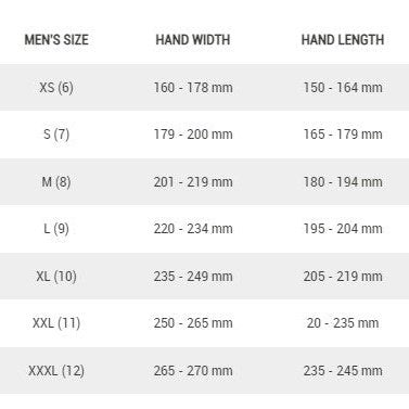 Giro Rivet ll Handsker