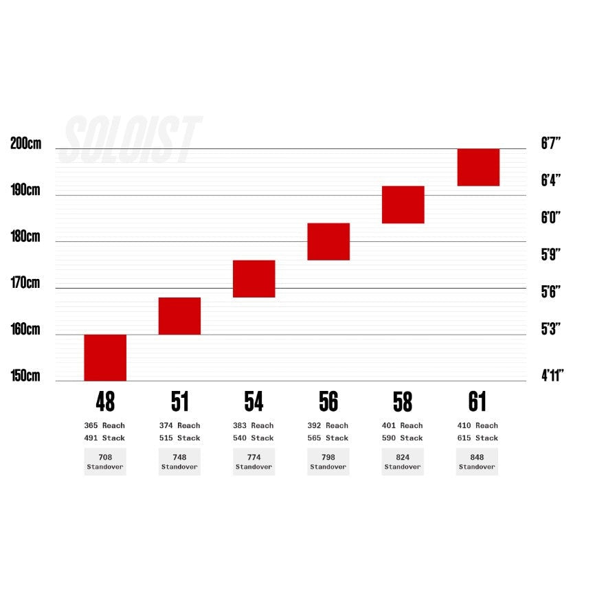 Cervélo Soloist Shimano 105 Di2 2025 Flere Varianter