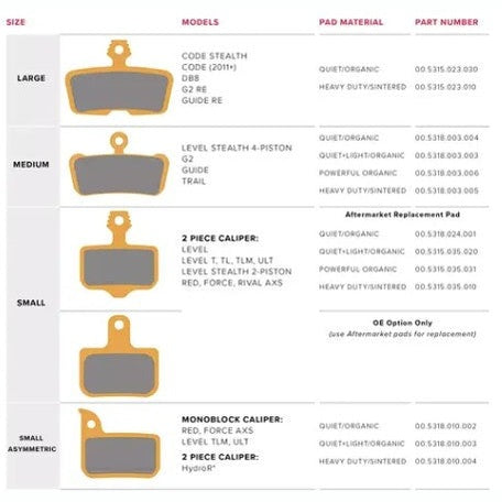 SRAM Red/Force/Rival AXS Bremseklodser