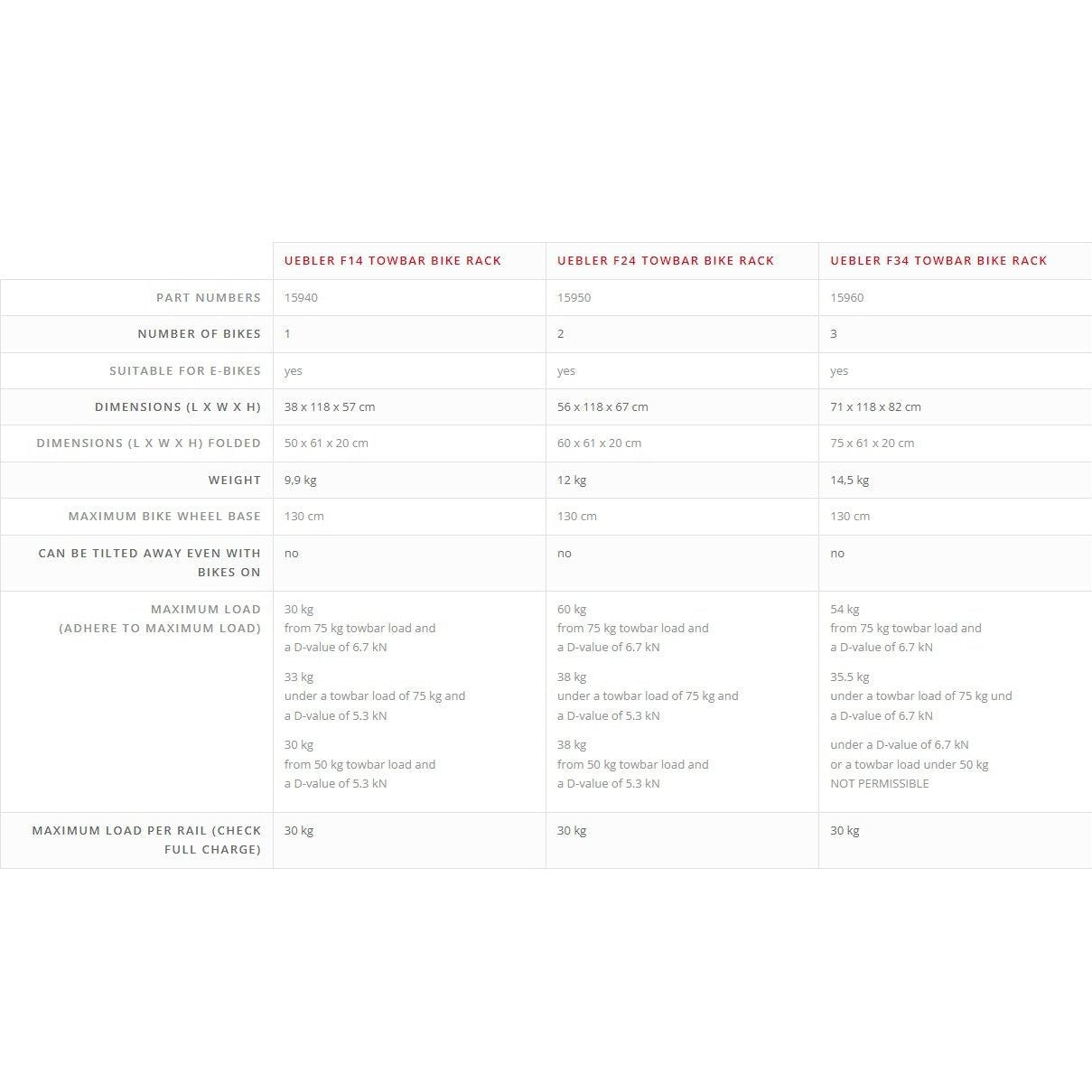 Uebler Cykelholder F34