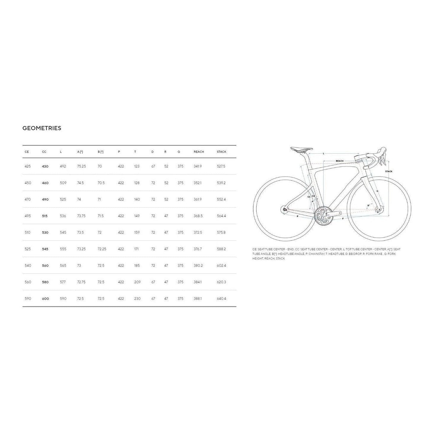 Pinarello X7 Ultegra Di2 Flere Varianter