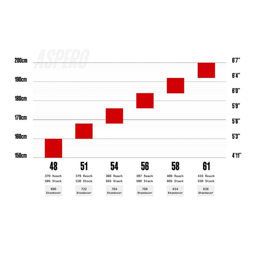 Cervèlo Aspero GRX RX610 2026 Flere Varianter