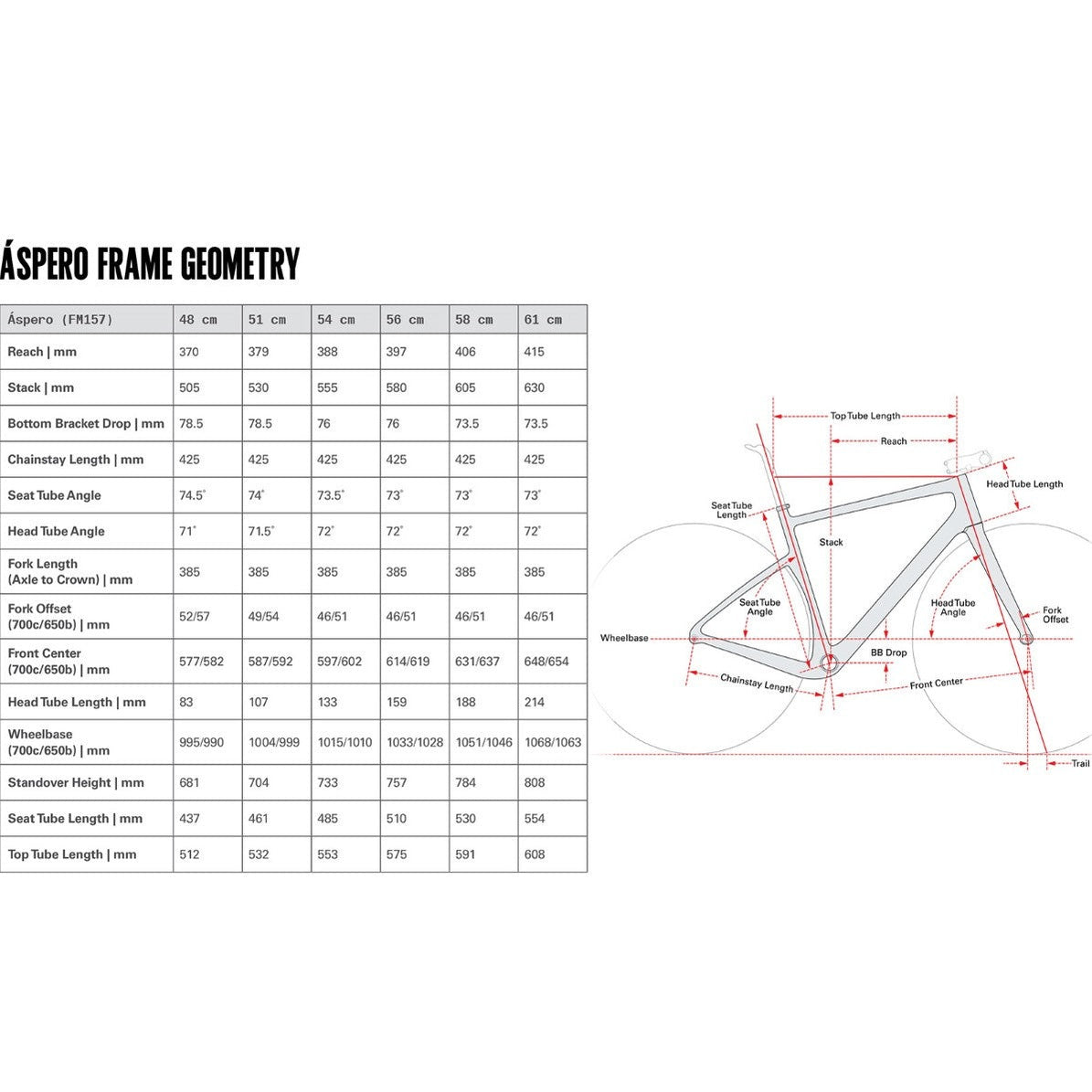 Cervèlo Aspero GRX RX610 2026 Flere Varianter