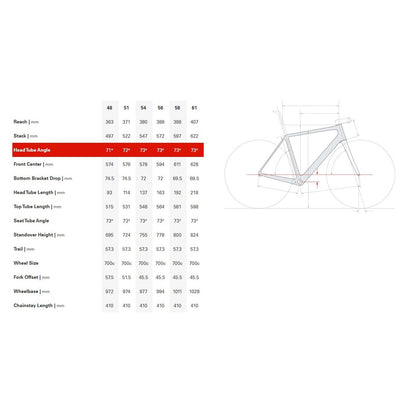 Cervélo R5 Red Etap AXS Flere Varianter