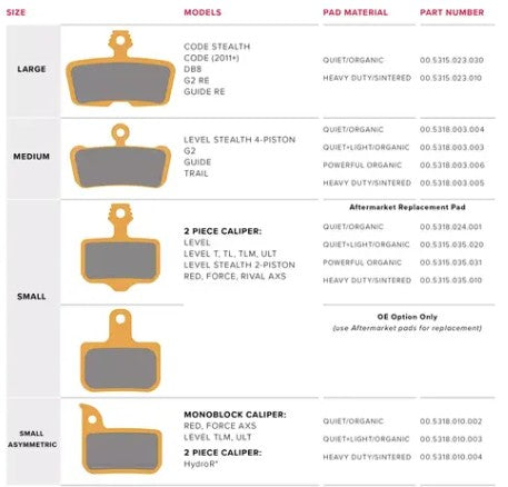 SRAM Red/Force/Rival AXS Bremseklodser