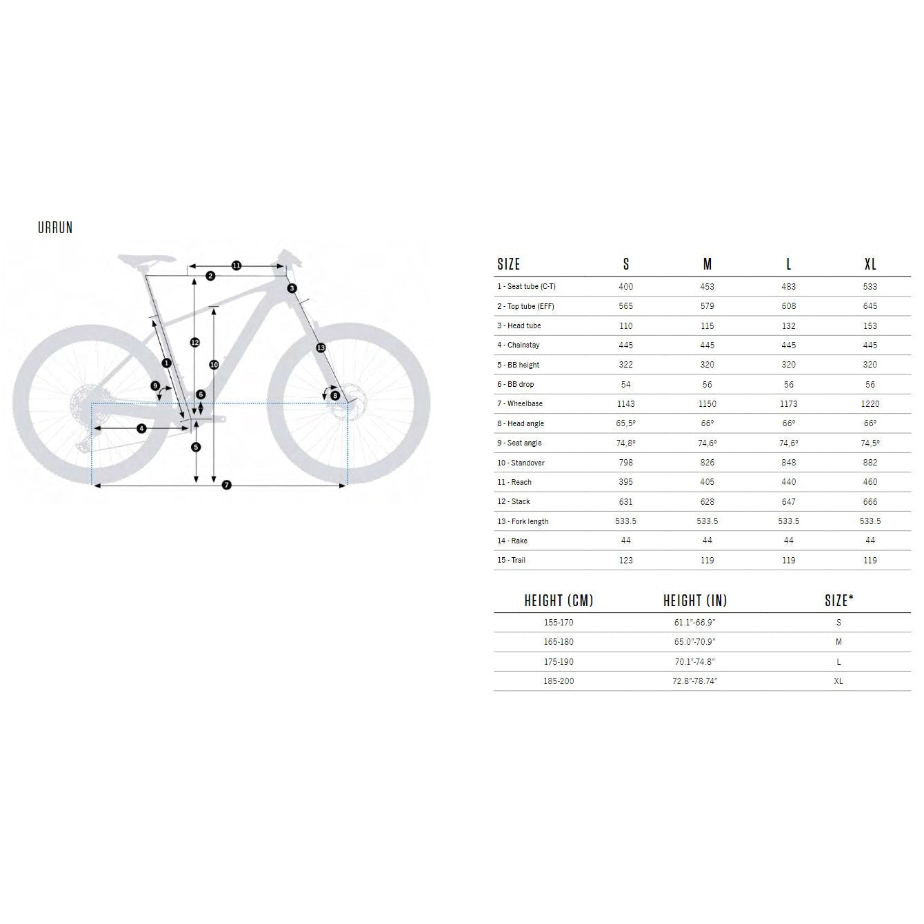 Orbea Urrun 30 2024 Flere Varianter